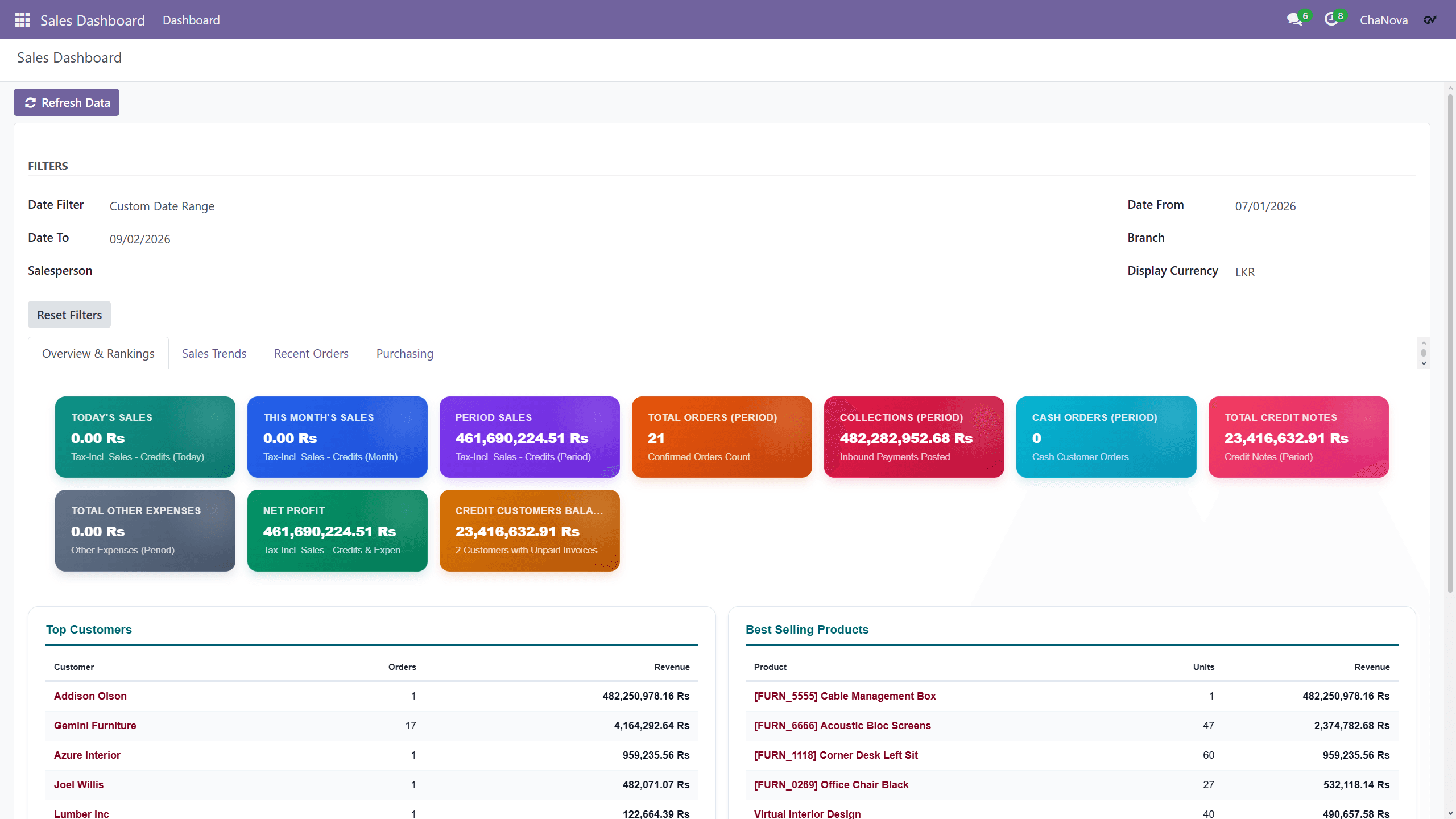 Sales Analytics Dashboard screenshot 1
