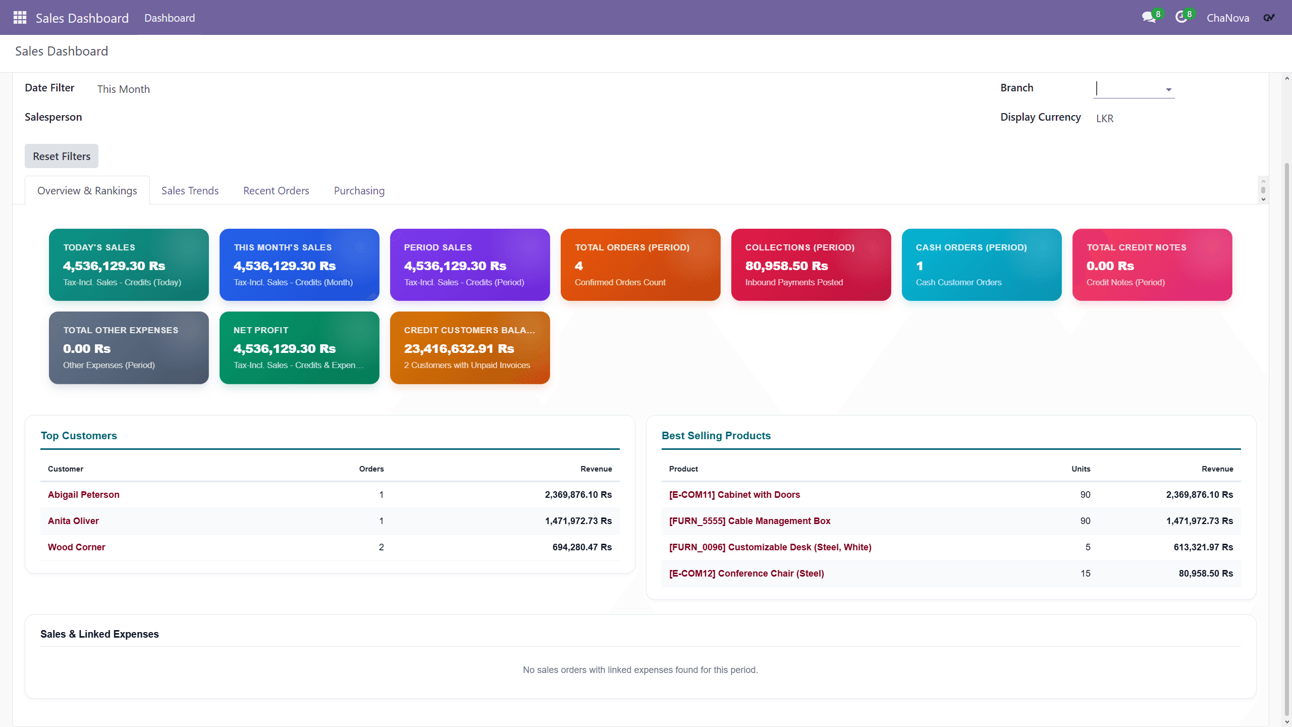 Sales Analytics Dashboard screenshot 3