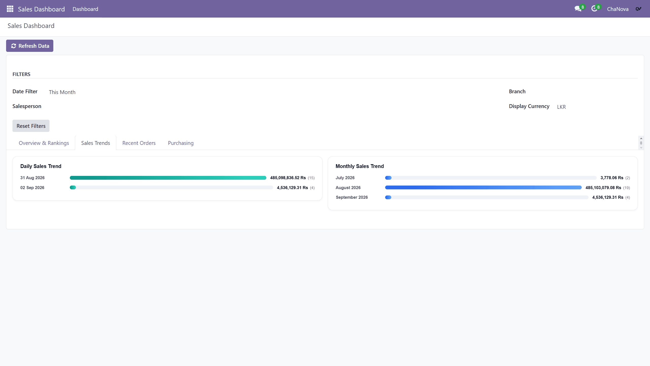 Sales Analytics Dashboard screenshot 4