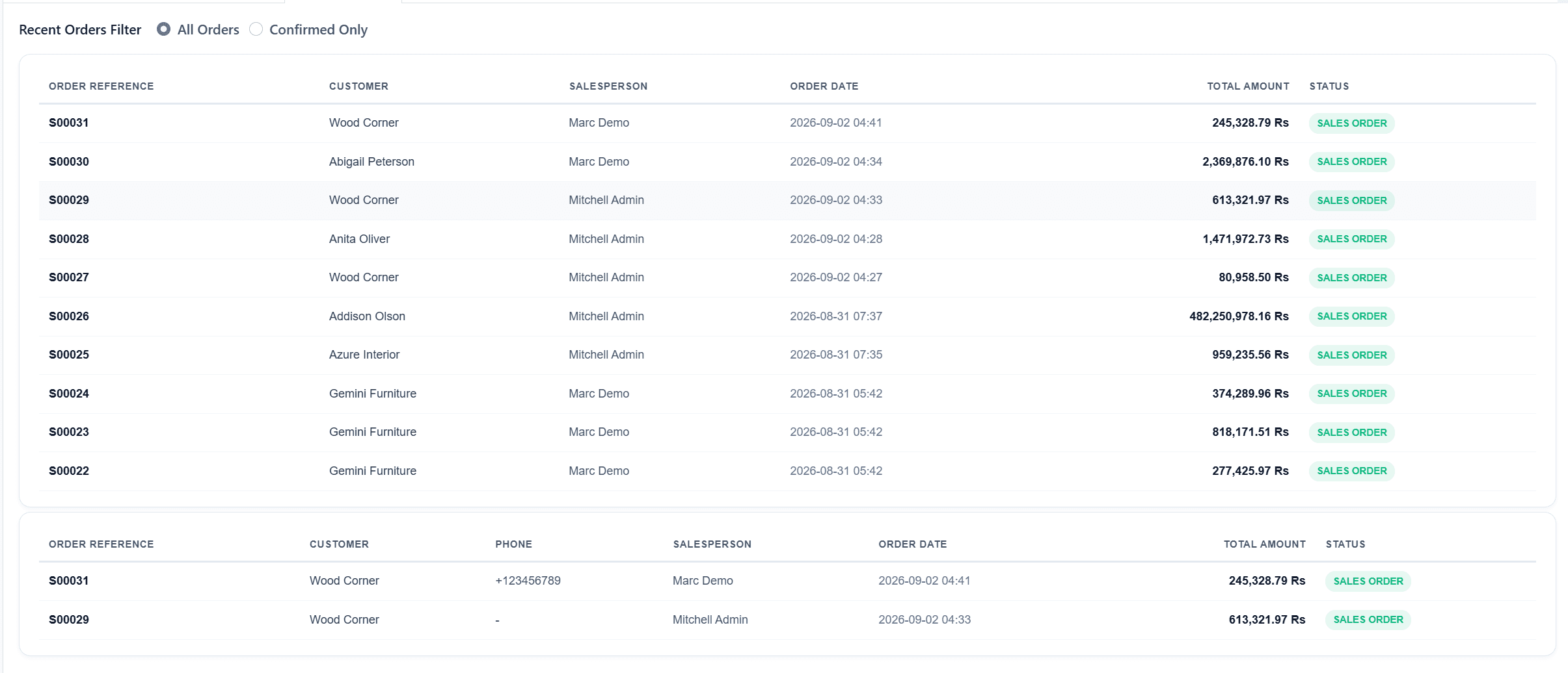 Sales Analytics Dashboard screenshot 5