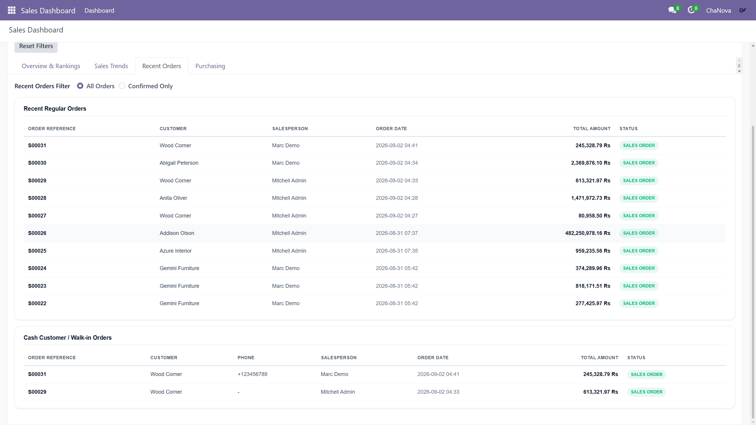 Sales Analytics Dashboard screenshot 6