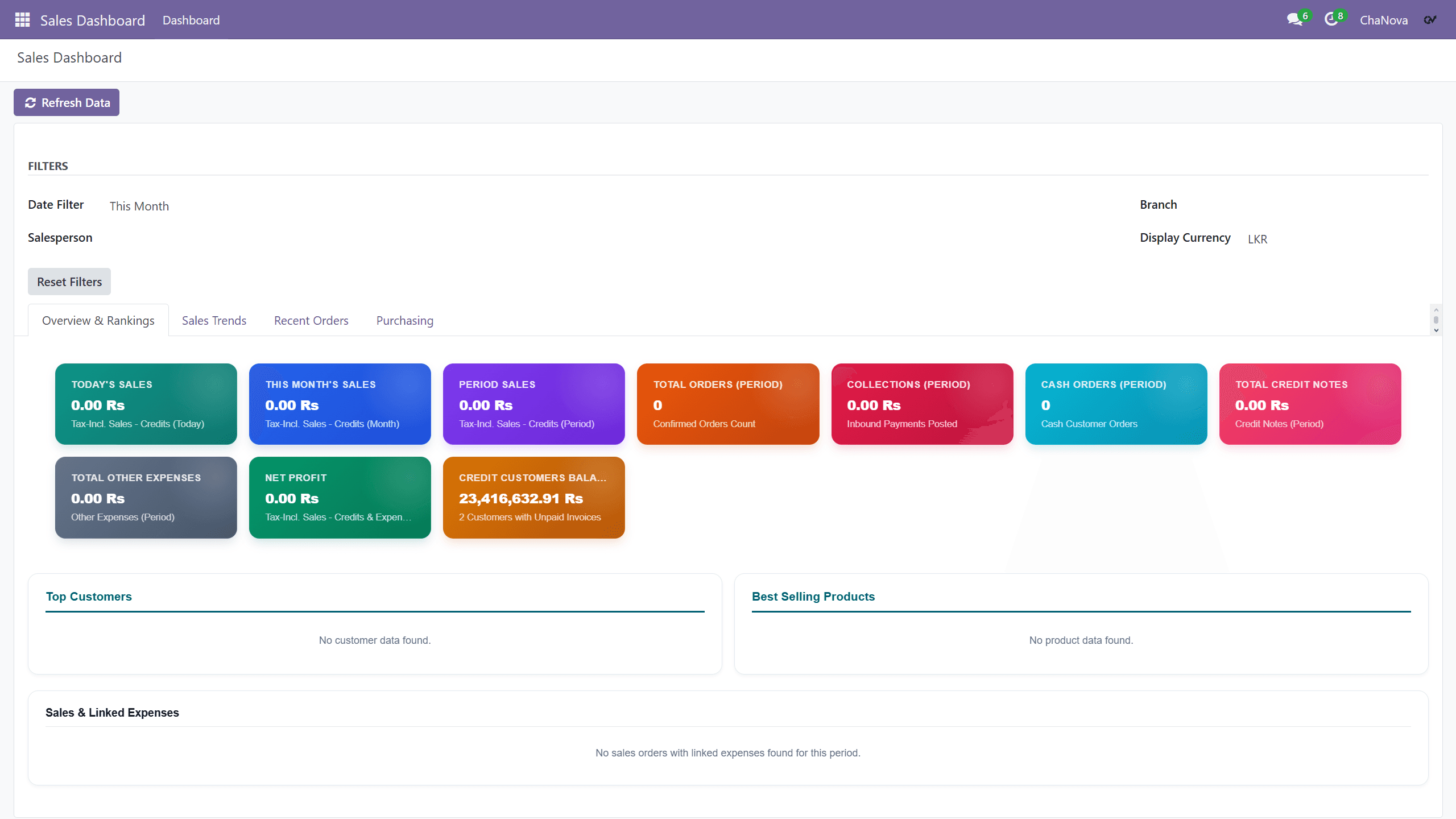 Sales Analytics Dashboard screenshot 8