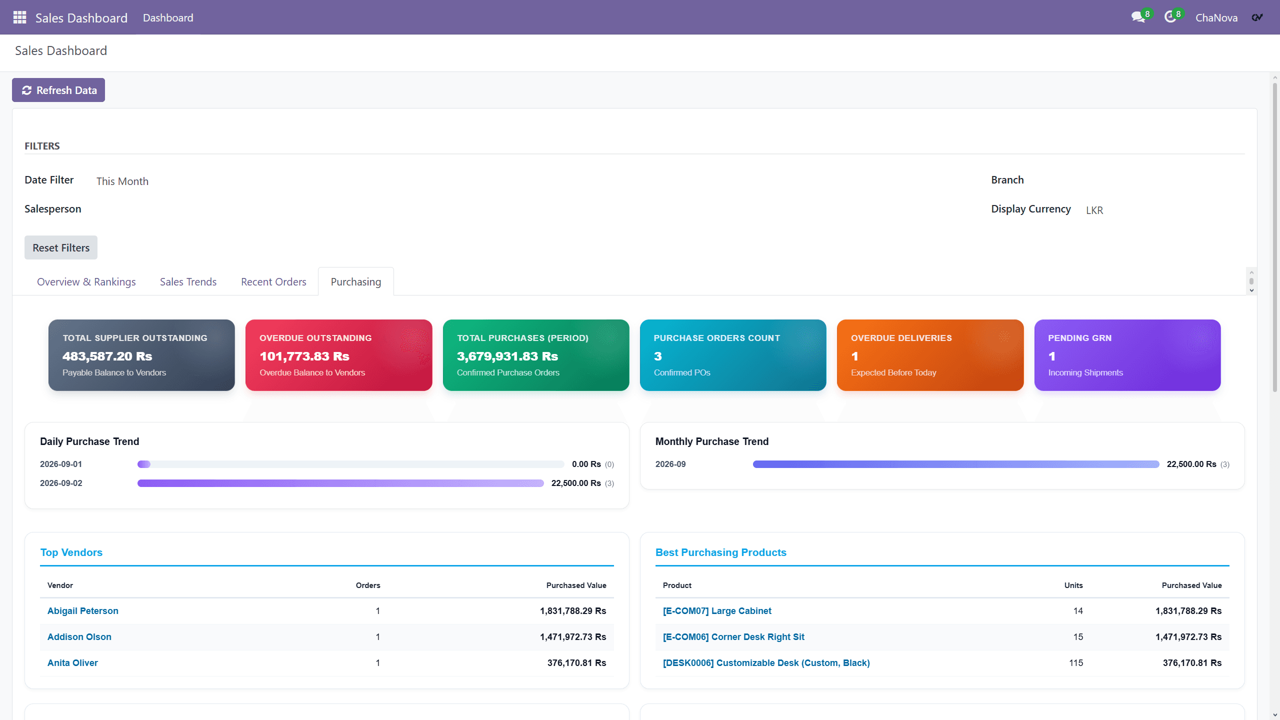 Sales Analytics Dashboard screenshot 9