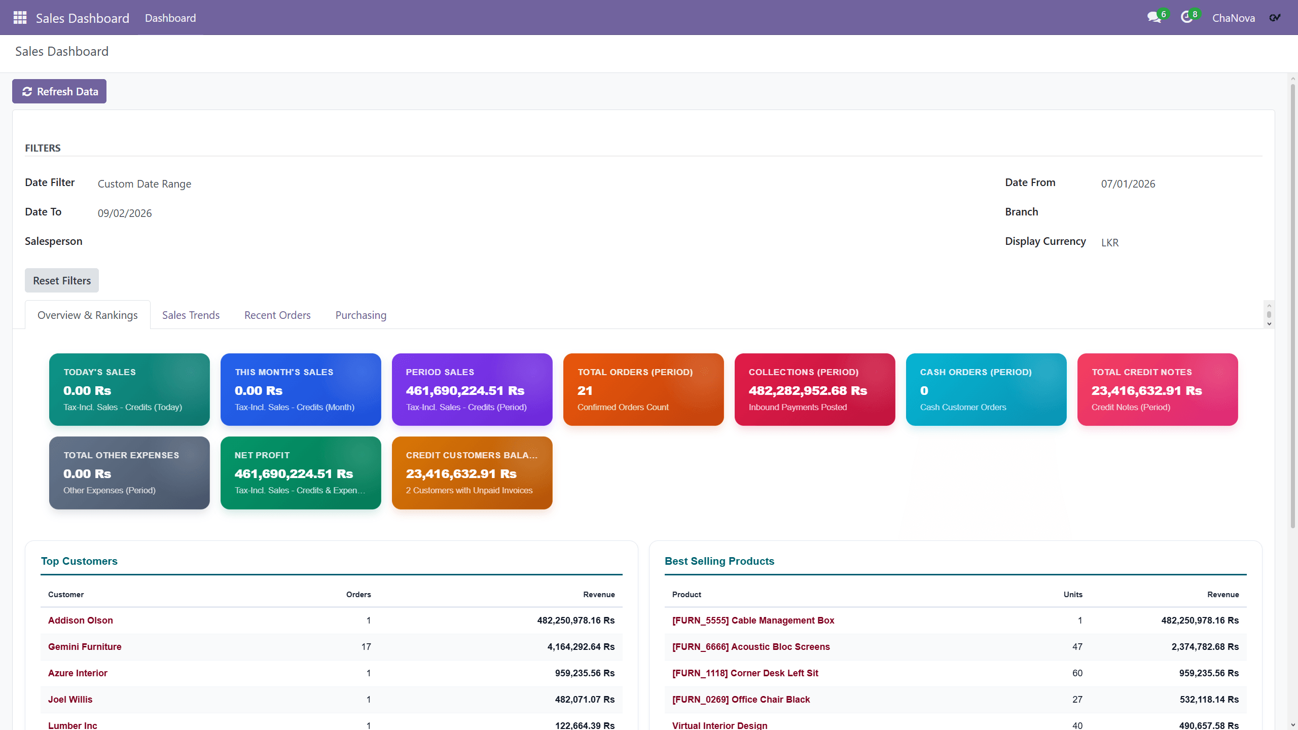 Sales Analytics Dashboard